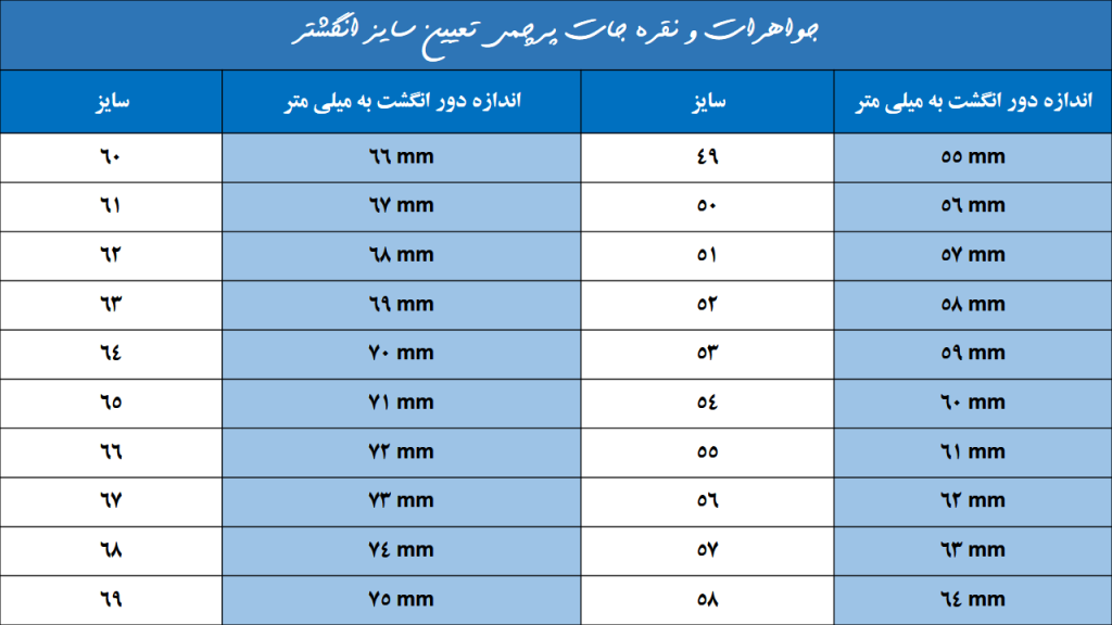 تعیین سایز انگشتر